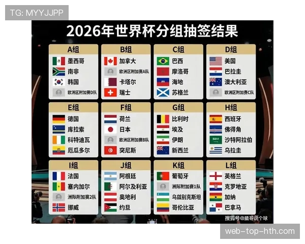 2026世界杯最新排名流程规则