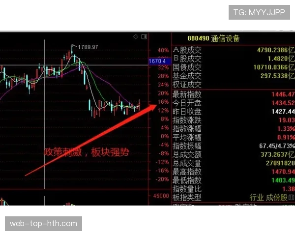 F组晋级走势全面解读
