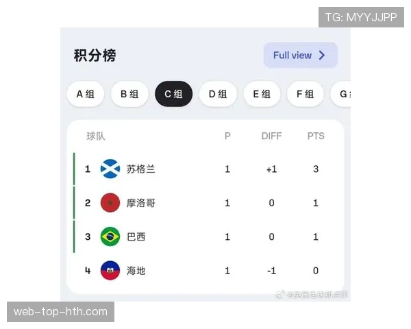 哥伦比亚世界杯积分预测