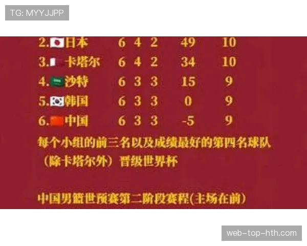 2026世界杯积分榜回顾：各小组排名与晋级信息